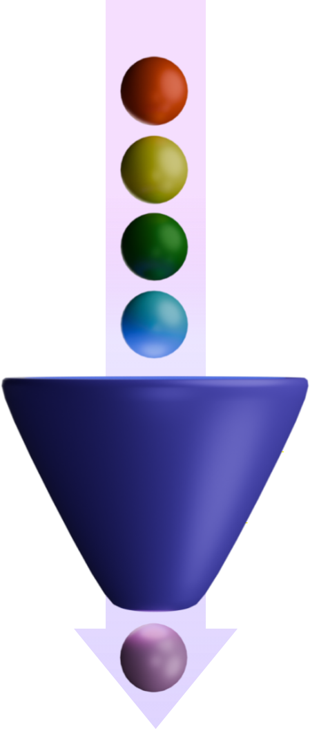 Cimplifie performance funnel