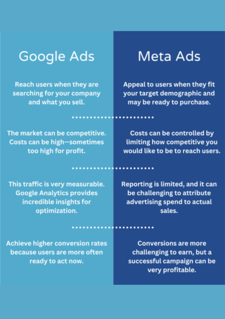 Comparative overview of Meta Ads vs. Google Ads

