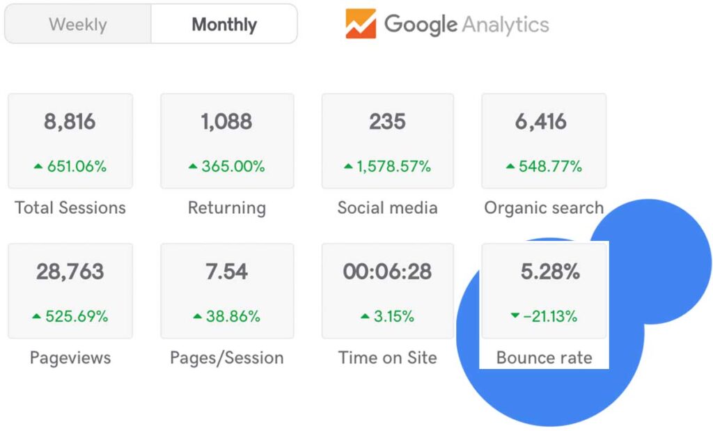 cimplifie google analytics Best SEO in Dubai